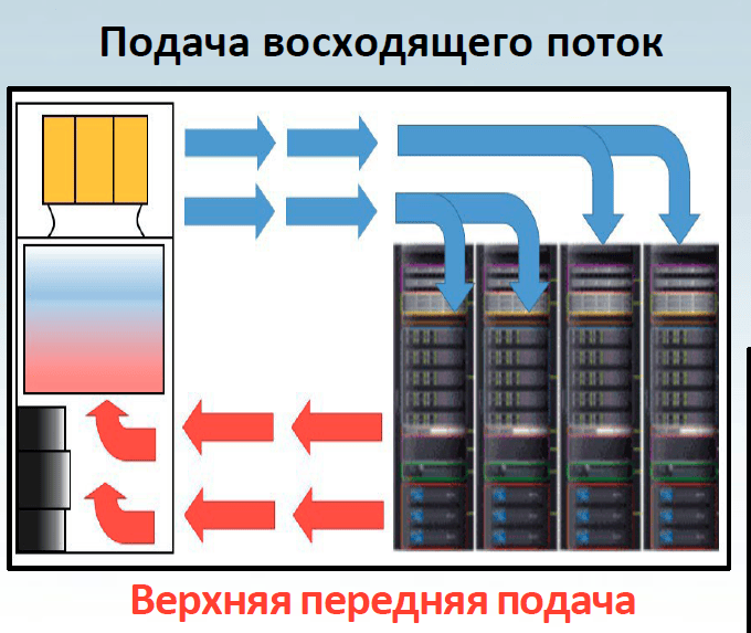 Двухмодульный комнатный кондиционер серии VCA Upflow (60 — 90 кВт) — изображение 2