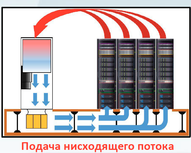Одномодульный комнатный кондиционер серии VCA Downflow (20 — 45 кВт) — изображение 2